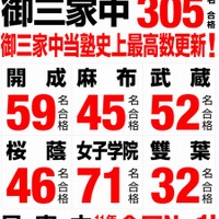 【中学受験2013】早稲アカ、御三家中305名で過去最高…合格速報2/3