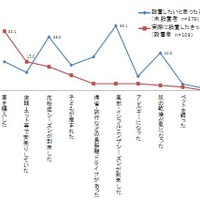 車の空気清浄機設置のきっかけ