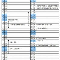 茨城県立高校の入学者選抜日程表