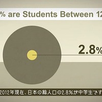 総人口における中学生の占める割合