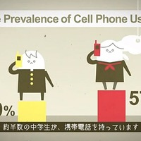 携帯電話の保有率