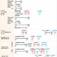 東海大学、出願締切日