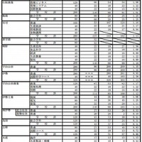 最終志願状況