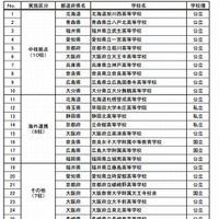 2013年度科学技術人材育成重点枠