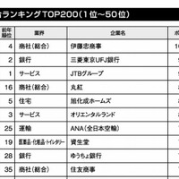 総合ランキング