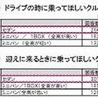 乗ってほしいクルマ