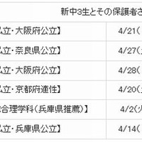 高校入試分析・結果報告会