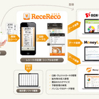 ReceReco 連携イメージ