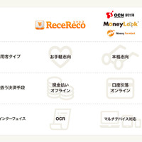 ReceReco 連携イメージ