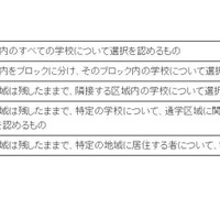 学校選択制について