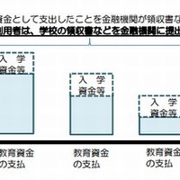 制度の概要