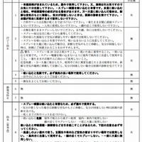 吸入に関する注意表示