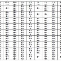 都道府県別の10日間予報