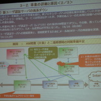 ユーザ認証系のサーバ両系がダウン　最初のHW障害については分析中