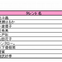 育児をお願いしてみたいタレント