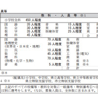 募集対象・募集人員