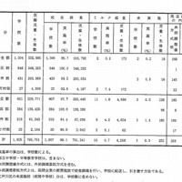 東京都内公立学校の給食実施率は99％以上…箸は全校で使用