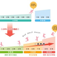 京都教育大学附属京都小中学校の教育システム