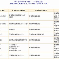 都道府県代表選考予定（一部）