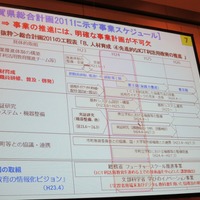 佐賀県総合計画2011に示す事業スケジュール