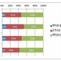 スケジュールは守られるか