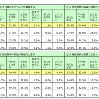 小学校の英語教育の正式教科化について