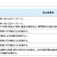 評価の方法