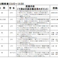 公開授業の内容