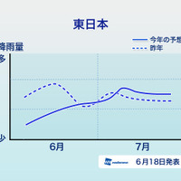 エリアごとの降雨傾向（東日本）