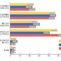 Facebookに登録をしない理由