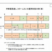 学事歴見直しの運用形態の例