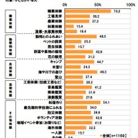 子どもにこれから体験して欲しいこと