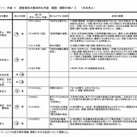 国旗・国歌の扱い（日本史A）