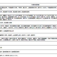 第3グループ詳細（東京電力：3月26日より適用）