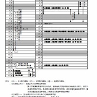 入学者選抜の日程（26年1月～2月）
