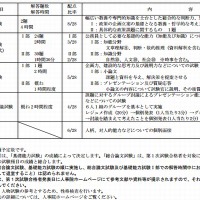 総合職試験（大卒程度試験）教養区分の試験科目・方法