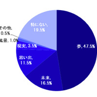 コンクールやイベントでお子様に最も表現してもらいたいものは何ですか