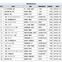 受入企業一覧