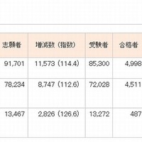 私立大学合計