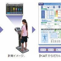 KAITからだカルテ