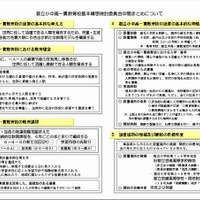 東京都が「4・4・4制」の小中高一貫校2017年度設置へ、検討委が中間まとめ報告