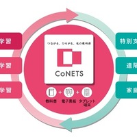 CoNETSが提供する学びのスタイル