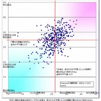 「理科の勉強は好きだ」と「生徒は自分たちが予想したことを実験で確かめるよう求められる」の学校平均値の相関