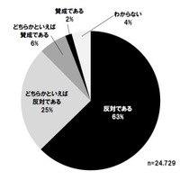 自動車にかかる税金を負担に感じるか