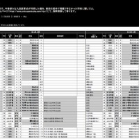 【中学受験2014】入試日程変更、過去問対策のコツなど…四谷大塚