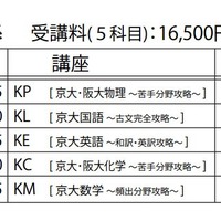 京都大学・理系