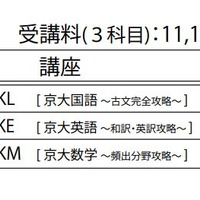 京都大学・文系