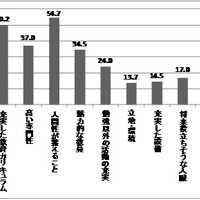 教育現場に求めるもの