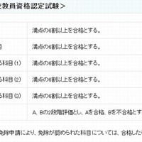 合格判定基準・特別支援学校