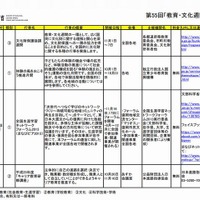 全国各地の開催イベント（一部）